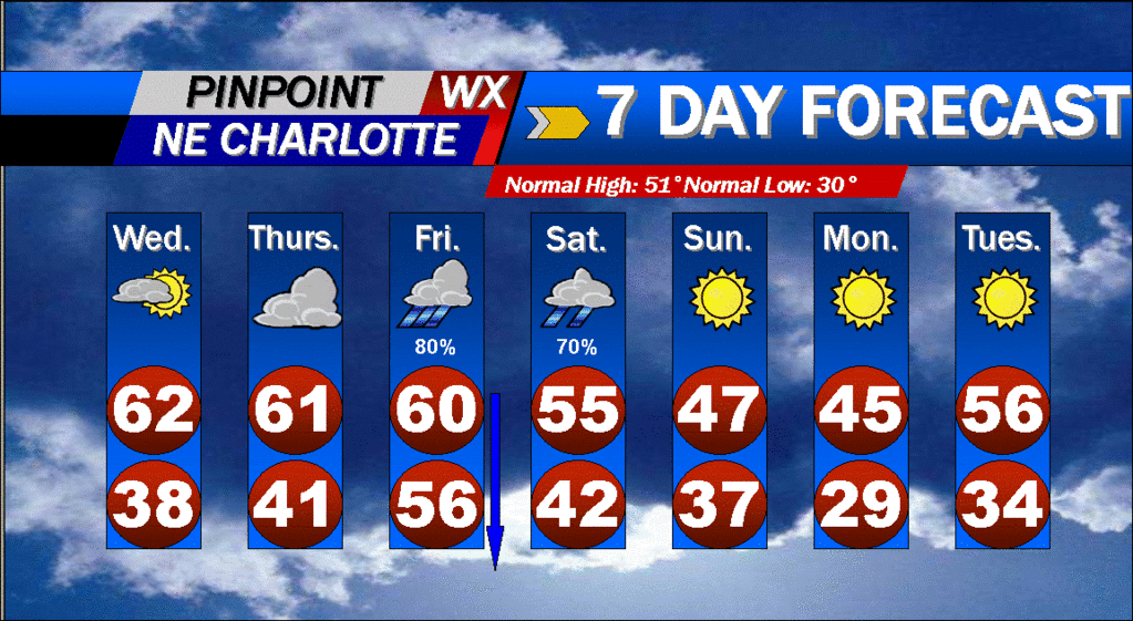 WEATHER FORECAST courtesy of UNC Charlotte student Justin Abbott